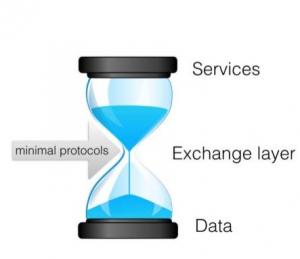 Hourglass governance model
